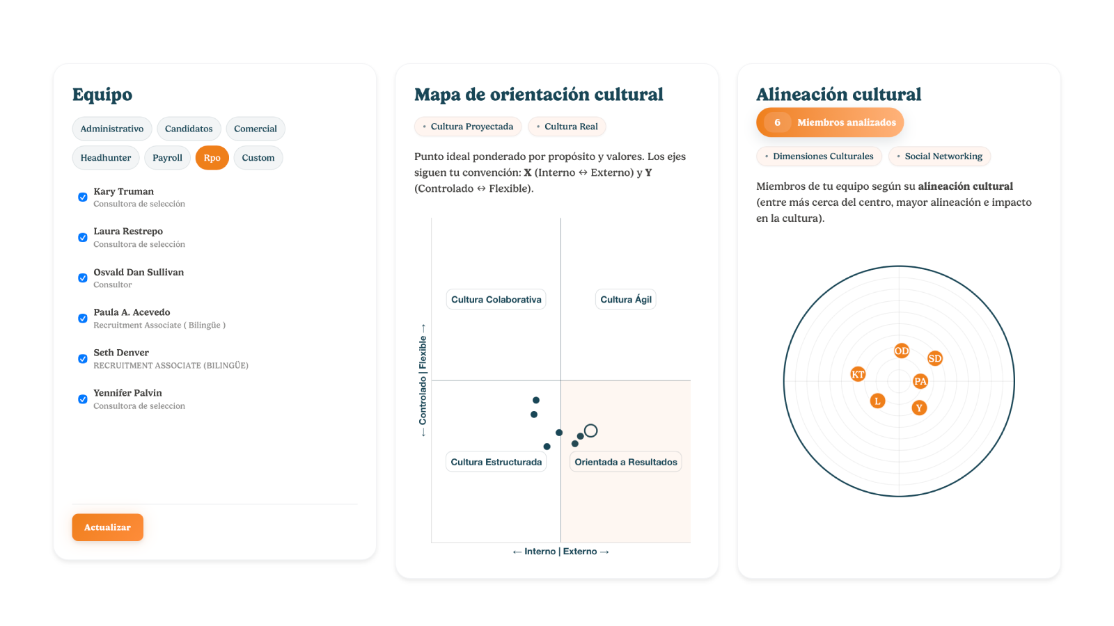 Dashboard cultural Valírica
