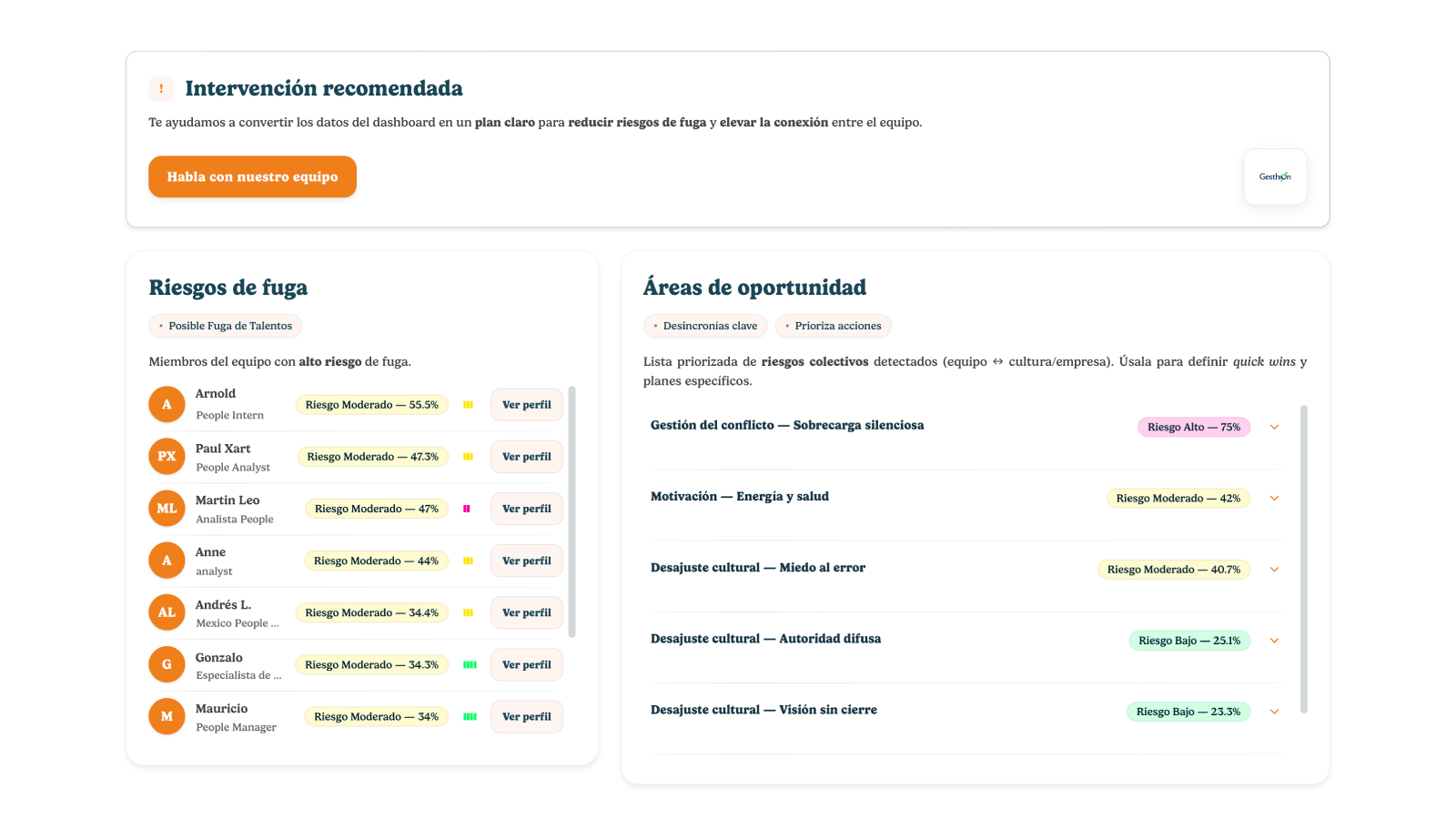 Panel de inteligencia organizacional